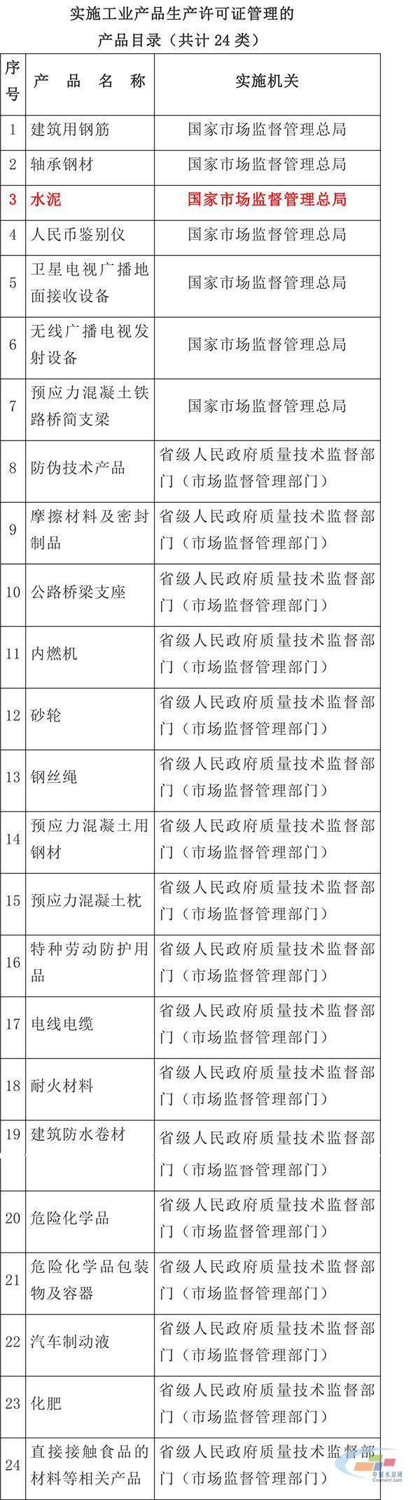 【转载】中央发文！水泥生产许可证制度或迎来重大变化86