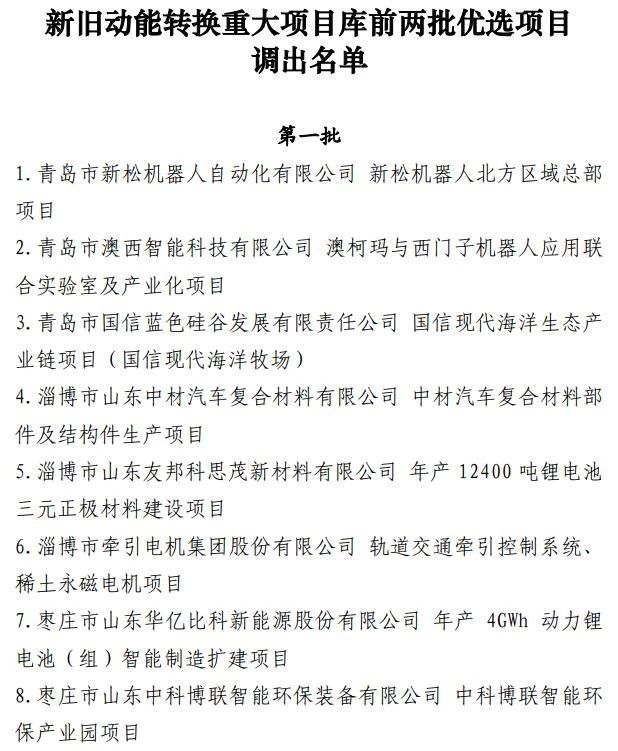 【转载】调出48个！山东省新旧动能转换重大项目库调整88