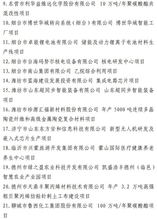 【转载】调出48个！山东省新旧动能转换重大项目库调整88