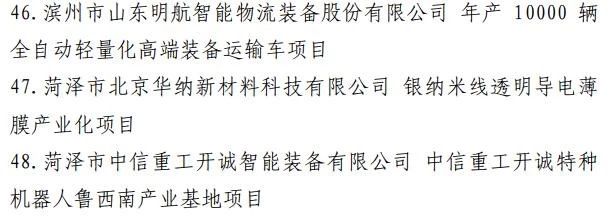 【转载】调出48个！山东省新旧动能转换重大项目库调整88