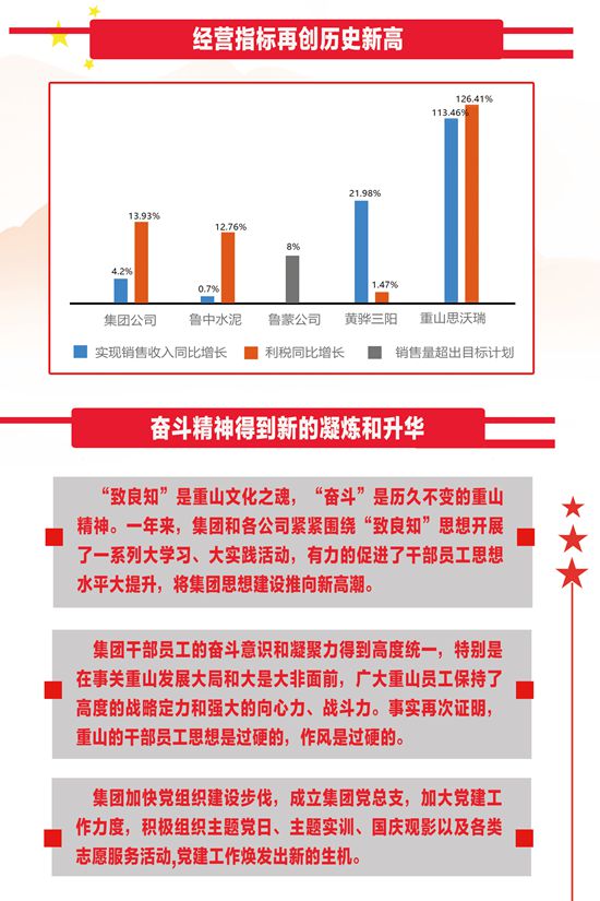 2020年工作报告再学习、再落实85