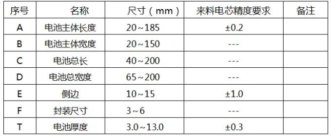 【重山光电】招标公告49