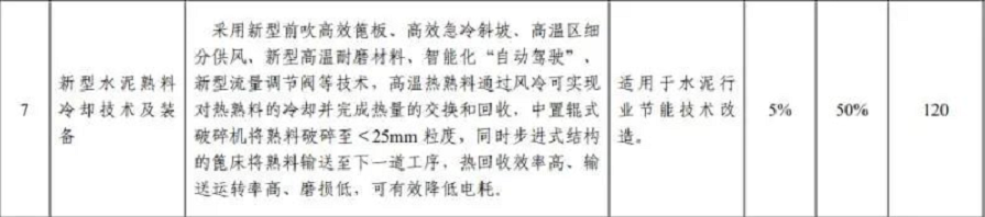 【转载】这5项水泥技术被工信部大力推荐81