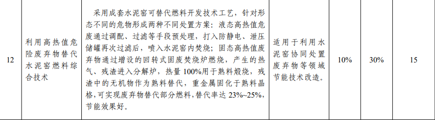 【转载】这5项水泥技术被工信部大力推荐81