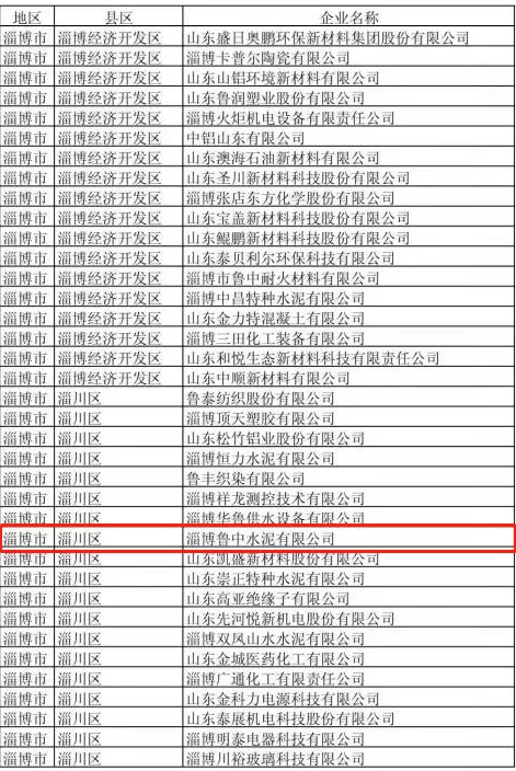 鲁中水泥荣获山东省“亩产效益”A类企业67