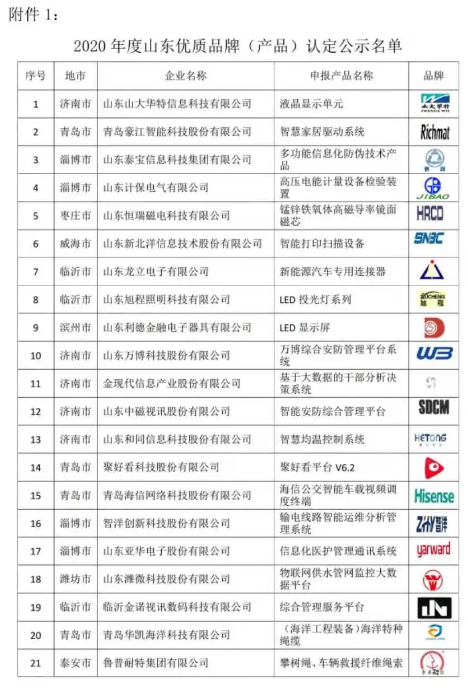 鲁中水泥荣获2020年度“山东优质品牌”等称号5