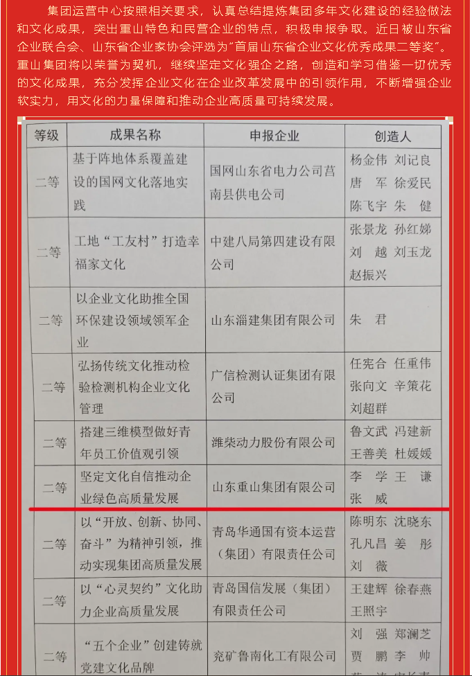 重山集团荣获“首届山东省企业文化优秀成果”二等奖20