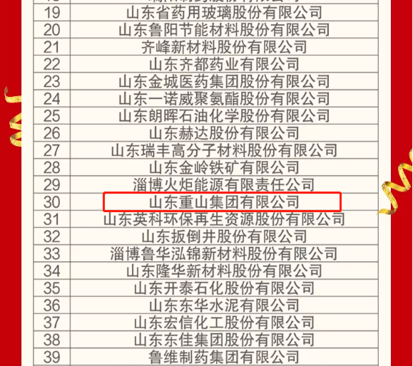 热烈祝贺重山集团荣登2021淄博“双百强”企业榜单55